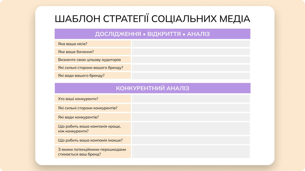 SMM стратегія